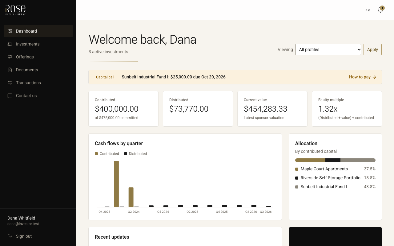 The portal's dashboard: totals, cash flows by quarter and allocation